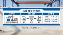 大庆本地工厂讲解：说一遍公路压浆料和铁路压浆料的区别