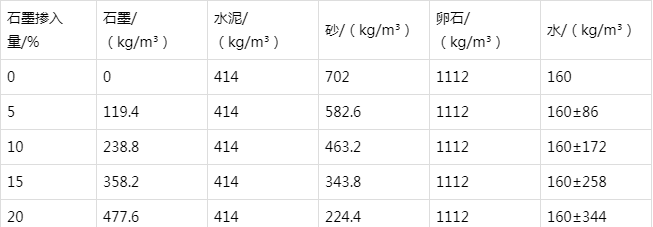 大庆防静电水泥砂浆怎么做(附配比及施工方法)